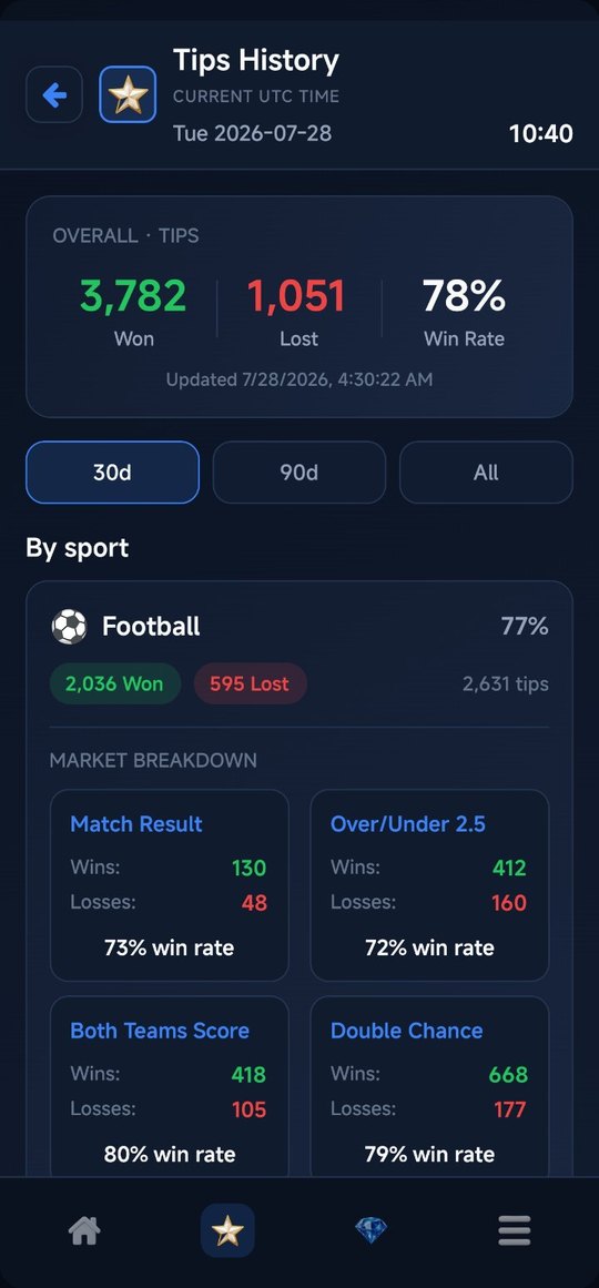 Tips history with win rate and market breakdown